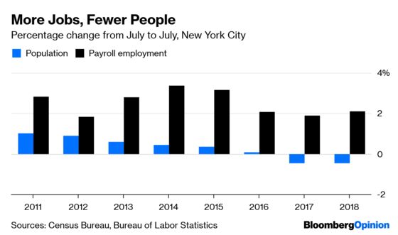 New York Is Creating Jobs But Losing People