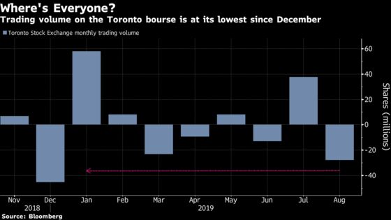 Think August Was Bad? Here Comes Worst Month for Canadian Stocks