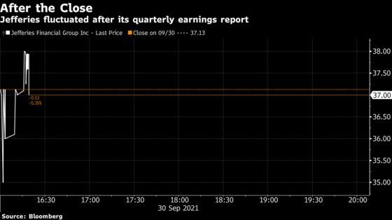 Jefferies Revenue Hits Record, Hinting at Wall Street’s Results