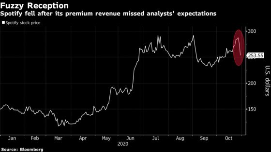 Spotify Premium Revenue Misses Expectations; Stock Falls