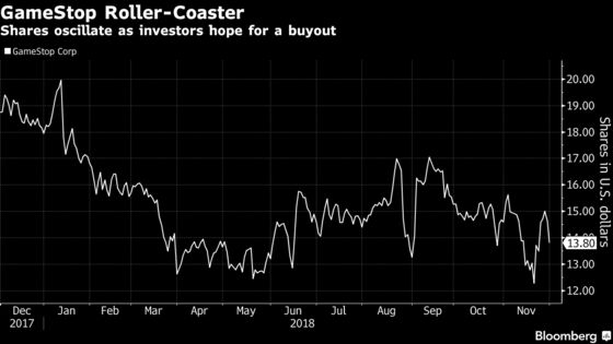 GameStop Suffers Worst Decline in Eight Months on Dim Outlook