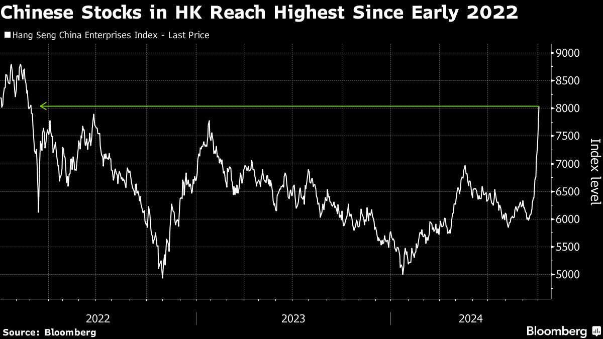 Hong Kong Brokers Swamped by ‘Once In a Century’ Stock Frenzy