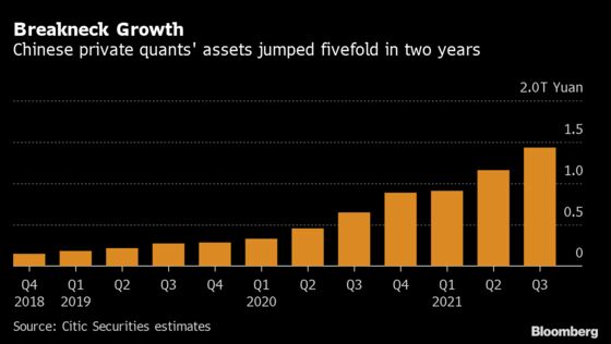 Quant Hedge Funds Brace for End of Unbridled Growth in China