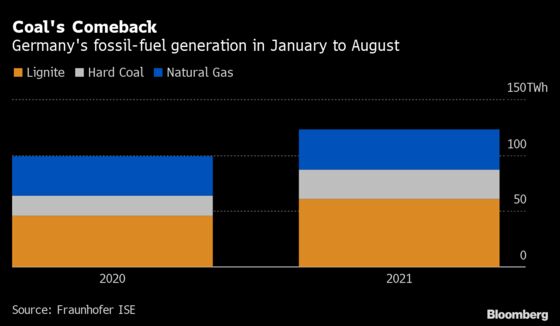 Going Green in Germany Looks Like Hardest Job for Fortum CEO