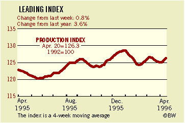 BusinessWeek Index