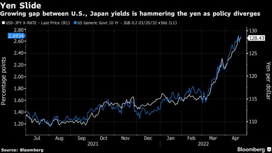 BOJ Must Keep ‘Aggressive’ Easing Even as Yen Drops, Kuroda Says