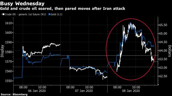 Buy the Dip, Wait and See, Add Hedges: Investors on Iran Strike