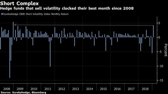 SocGen Quant Shows Why You Should Short Vol When Growth Goes Bad