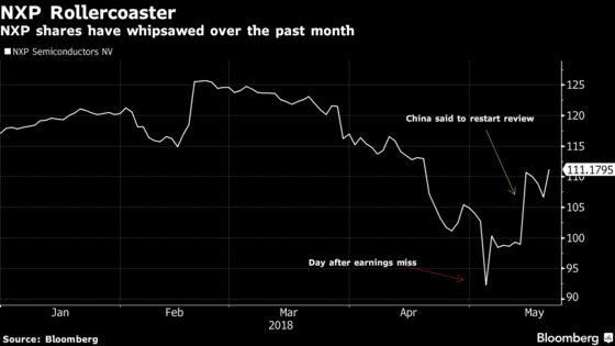 NXP Semiconductors Climbs on Report of China Regulatory Progress