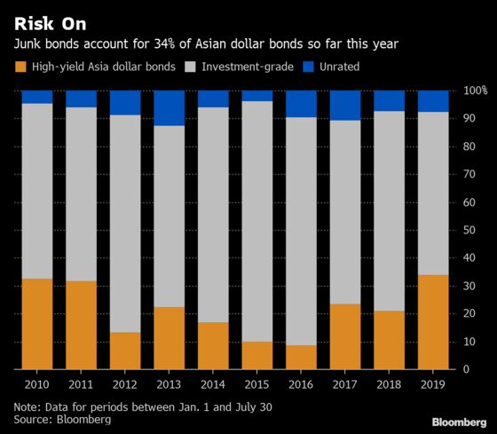 Fed's More Hawkish Cut Seen Taking Steam Out of Hot Asia Bonds