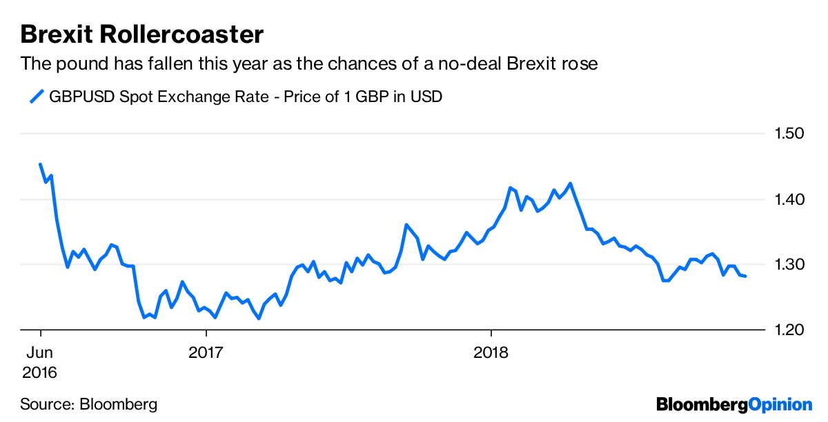 Brexit Falling Pound Sterling Price Ignores Positives Bloomberg Source Bloomberg