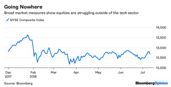 The Rout in Commodities Can No Longer Be Ignored