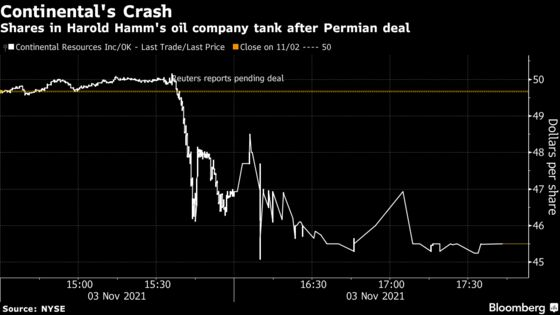 Shale King Hamm Enters Permian Basin With Pioneer Deal