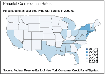 The increasing rate of parental co-residence among 25 year olds from 2002-03 to 2012-13