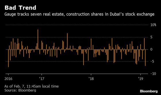 Dubai Property Glut on Show in Worst Week for Stocks Since 2016