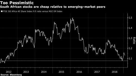 Blinded by Bad News, Investors May Miss South Africa Stock Rally