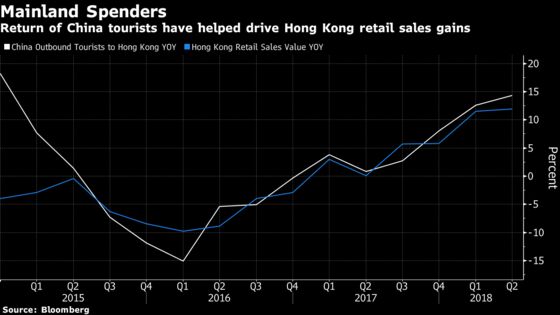 Hong Kong's Economy Gets Stuck Between U.S.-China Trade War