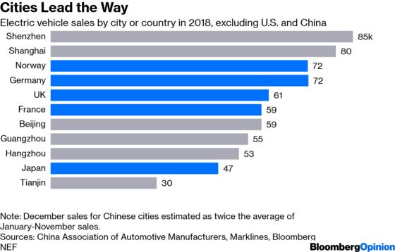 Dispelling the Myths of China’s EV Market