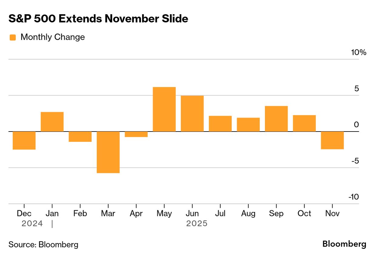 Stock Market Today: Dow, S&P Live Updates for November 17 - Bloomberg