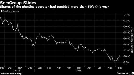 Kelcy Warren Misses Out on Oil Rally as Investors Punish Deal