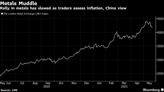 China’s Commodity Markets Hear Mixed Message in Price Crackdown