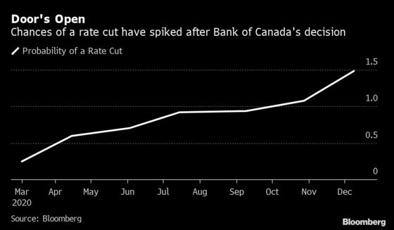 Virus Dread Roils Canada’s Stocks as Growth Fear Bites