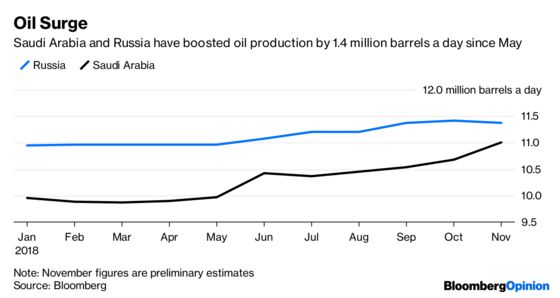 OPEC Might Try to Kick Saudi Arabia When It’s Down