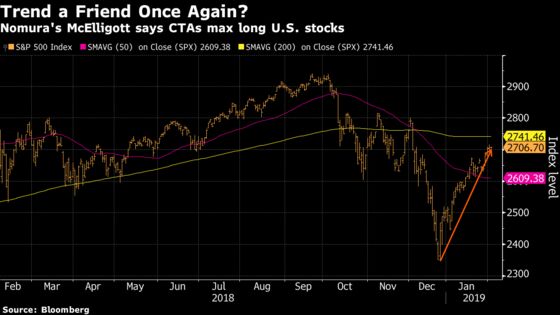 Nomura's McElligott Sees Quants Pivoting to `Max Long' Stocks