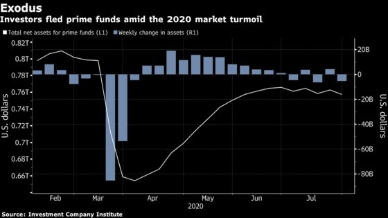 Global Regulators Try Again to Eliminate Money-Market Hazards