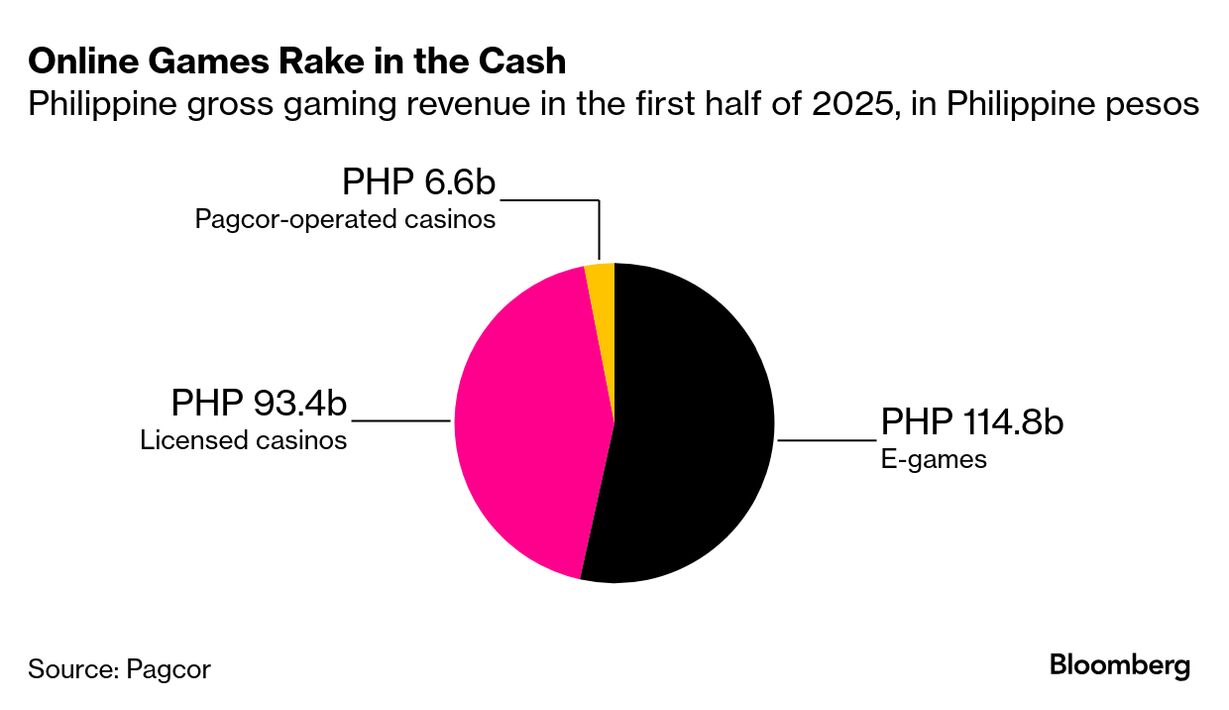 Gambling Problem in the Philippines