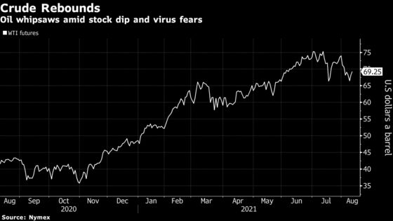 Oil Gains as Weaker Dollar Offsets Disappointing Stockpile Draw