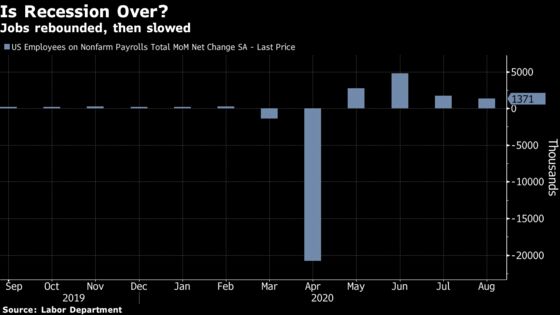 Is the U.S. Recession Over? Official Panel Isn’t Ready to Say So