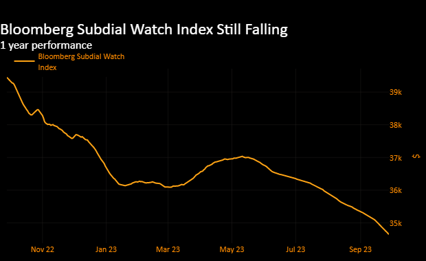 Rolex Prices Drop as Watch Rivals Cartier Omega Outperform on