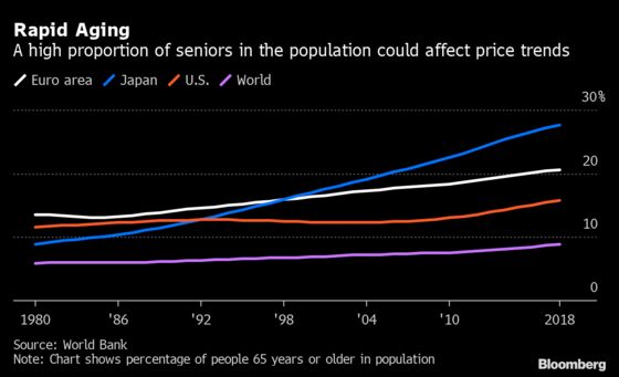 Japan’s Long Deflation Battle Is Warning for Post-Virus World