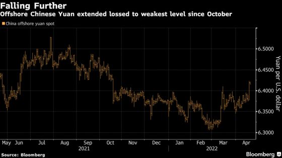 Chinese Yuan Extends Drop to Six-Month Low as U.S. Yields Rise