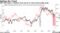 S&P 500 Index's valuation level may be at risk as bond yields surge