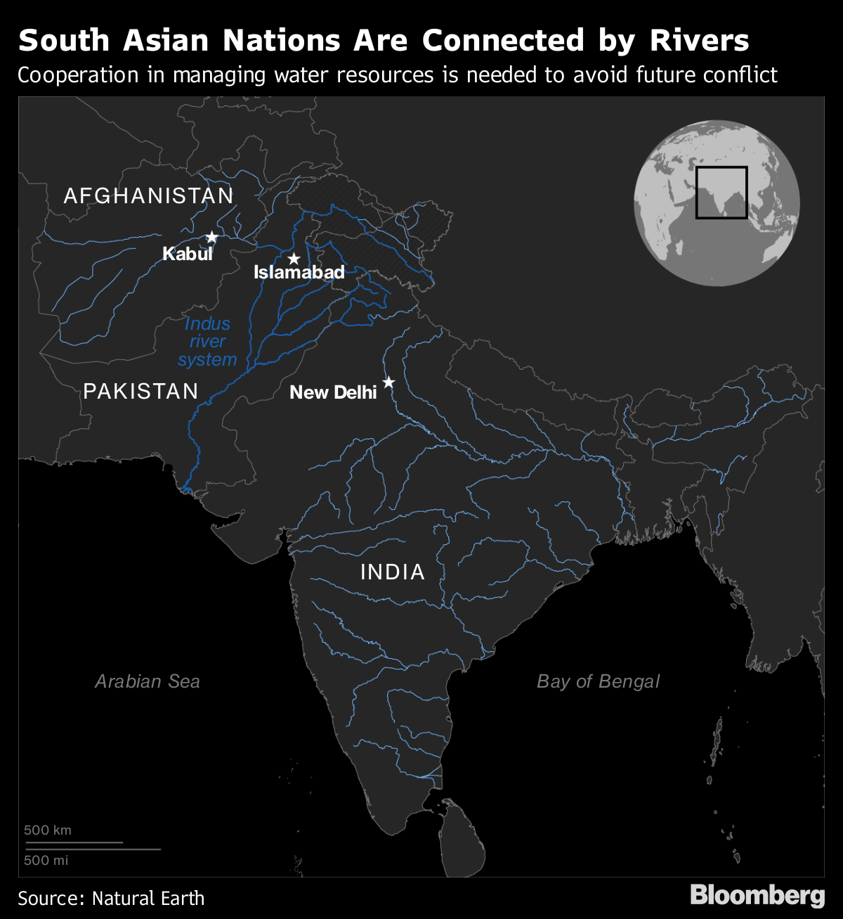 Indus India Index Chart