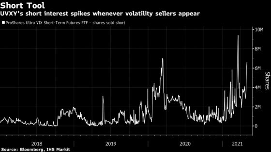 The Ghost of ‘Volmageddon’ Is Back to Haunt New Volatility Funds