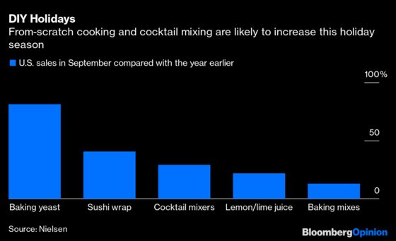 If the Holidays Make Anyone Happy This Year, It’s Grocers