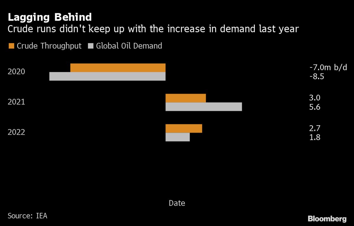 Oil's Dive Won't Bring Any Immediate Relief on Inflation - Bloomberg