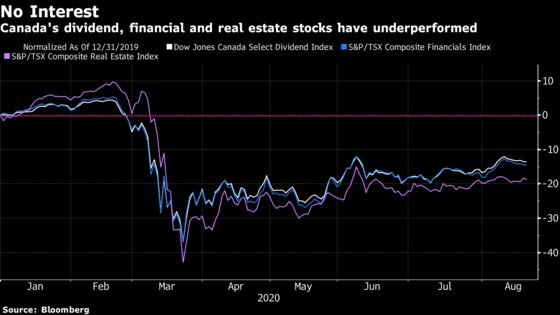 With Few Virus-Resistant Bets, Canada’s Stock Rally Falls Behind