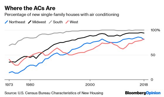 Air Conditioning Is Making the World a Hotter Place