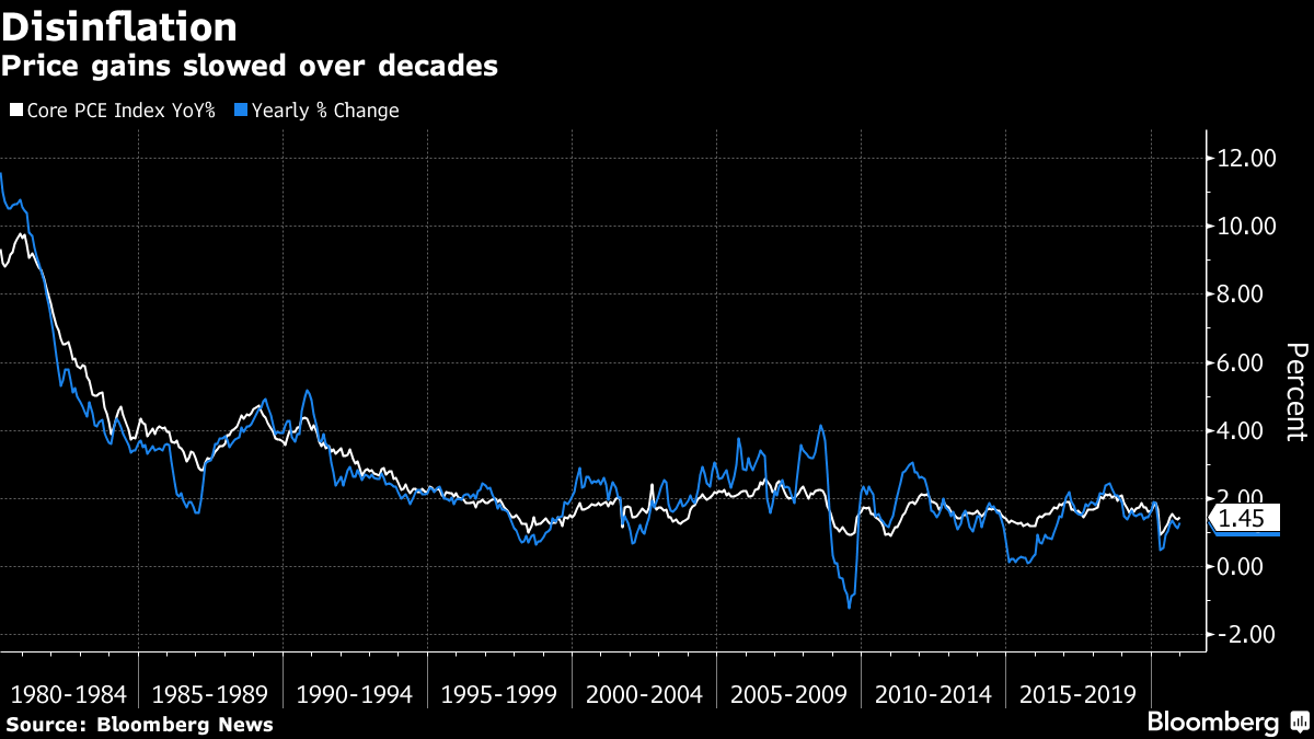 Fed Chair Powell suggests continued bond purchases-expresses expectations for improvement-Bloomberg