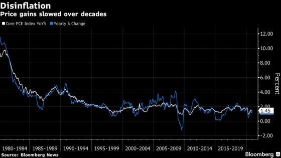 Powell Pushes Back on Concerns of Prices Rising, Overheating