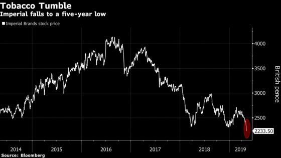 Imperial Brands Drops as U.S. Vaping Slowdown Threatens Goal