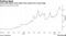 China junk dollar-bond yields have eased from record high