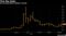 That Big Spike