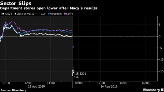 Macy’s Tanks After Forecast Cut, Signaling Department-Store Woes