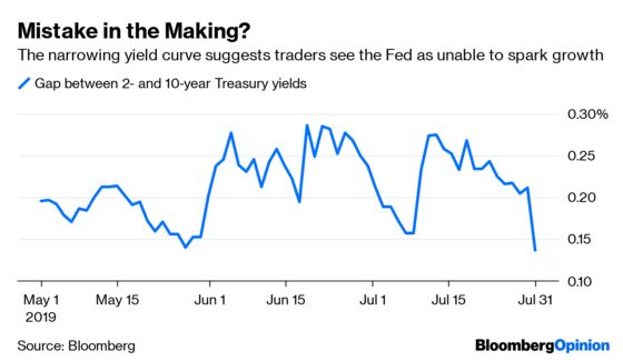 Powell Finds a Way to Disappoint Markets. Again.