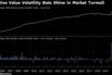 Relative Value Volatility Bets Shine in Market Turmoil